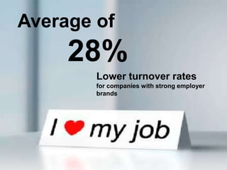 One more time… why?

Average of

28%
Lower turnover rates
for companies with strong employer
brands

TALENT SOLUTIONS

 