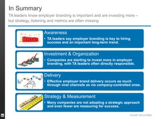 In Summary
TA leaders know employer branding is important and are investing more –
but strategy, listening and metrics are often missing

Awareness
• TA leaders say employer branding is key to hiring
success and an important long-term trend.

Investment & Organization
• Companies are starting to invest more in employer
branding, with TA leaders often directly responsible.

Delivery
• Effective employer brand delivery occurs as much
through viral channels as via company-controlled ones.

Strategy & Measurement
• Many companies are not adopting a strategic approach
and even fewer are measuring for success.
TALENT SOLUTIONS

 