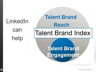 LinkedIn
can
help

Talent Brand Index

TALENT SOLUTIONS

 