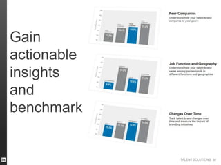 Gain
actionable
insights
and
benchmark

TALENT SOLUTIONS 30

 
