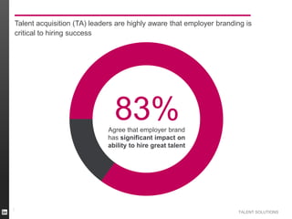 Talent acquisition (TA) leaders are highly aware that employer branding is
critical to hiring success

83%
Agree that employer brand
has significant impact on
ability to hire great talent

7

TALENT SOLUTIONS

 