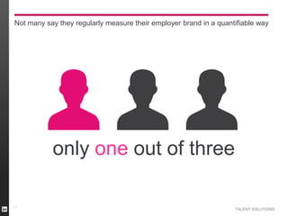 Not many say they regularly measure their employer brand in a quantifiable way

only one out of three
15

TALENT SOLUTIONS

 