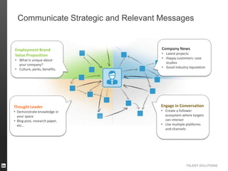 Communicate Strategic and Relevant Messages

Employment Brand
Value Proposition
• What is unique about
your company?
• Cul...