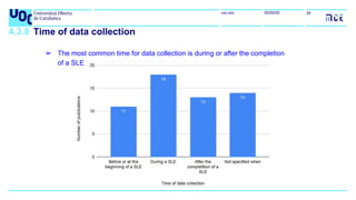 uoc.edu 24
00/00/00
4.3.8 Time of data collection
➢ The most common time for data collection is during or after the comple...