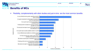 uoc.edu 26
00/00/00
4.3.10 Benefits of MCs
➢ Flexibility, complementarity with other studies and just-in-time are the most...