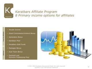 • Double Income
• Direct Commission/Unilevel Bonus
• Generation Bonus
• Karatbars Pool
• Karatbars Gold Funds
• Packages Bonus
• Dual Team Bonus
• Premium und
Premium Professional Pool
Karatbars Affiliate Program
8 Primary income options for affiliatesRegistration
OptionalFreeforaffiliates
32
© 2011-2016 Karatbars International GmbH, All rights reserved.
Karatbars is an international Trademark
 