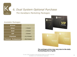 The Karatbars Marketing Packages
6. Dual System Optional Purchase
Dual
Commissions
39
© 2011-2016 Karatbars International GmbH, All rights reserved.
Karatbars is an international Trademark
The package prices may vary due to the daily
fluctuating price of gold.
Bronze -
Silver 1 Gram
Gold 2 Gram
VIP 3 Gram
Premium 11,5 Gram
Premium Professional 22,0 Gram
Available Packages
 