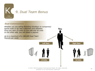 46
Dual Commissions
Whether you are selling Branding Karatbars to companies/
sports clubs or for new customers and affiliates:
Once you earn 25 units on one side and 50 units
on the other side, you will obtain a payout.
Up to a maximum of a 180,000 Dual Team
Payouts per week.
Dual
Commissions
9. Dual Team Bonus
© 2011-2016 Karatbars International GmbH, All rights reserved.
Karatbars is an international Trademark
 