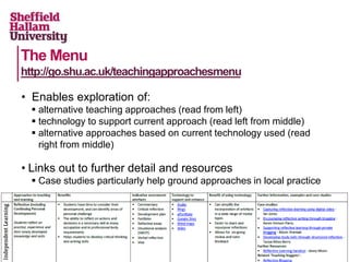 • Enables exploration of:
 alternative teaching approaches (read from left)
 technology to support current approach (read left from middle)
 alternative approaches based on current technology used (read
right from middle)
• Links out to further detail and resources
 Case studies particularly help ground approaches in local practice
The Menu
http://go.shu.ac.uk/teachingapproachesmenu
 