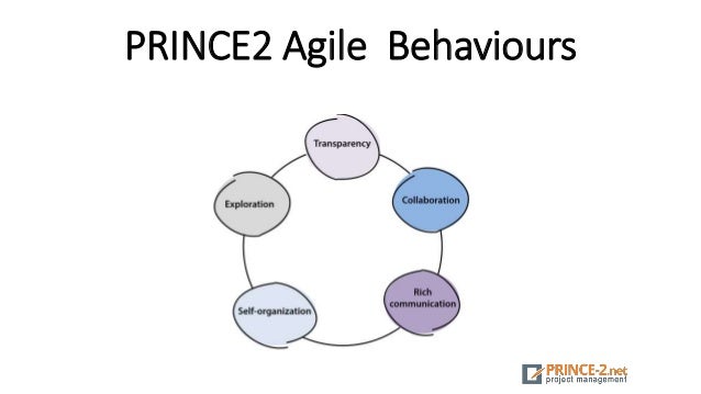 PRINCE2-Agile-Foundation PDF Demo