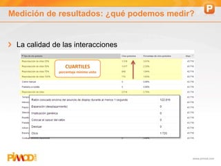 www.pimod.com
Medición de resultados: ¿qué podemos medir?
La calidad de las interacciones
CUARTILES
porcentaje mínimo visto
 