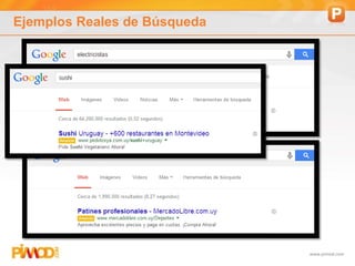 www.pimod.com
Ejemplos Reales de Búsqueda
 