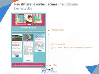 1919191919191919191919
Newsletters de contenus curés - méthodologie
Eléments clés
Articles curés
(ou un mix de contenus créés et curés)
19
CTA
Introduction
 