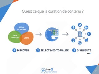 2
Qu’est ce que la curation de contenu ?
 