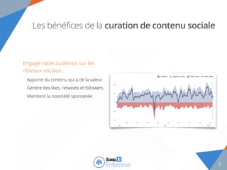 6
Les bénéfices de la curation de contenu sociale
Engage votre audience sur les
réseaux sociaux :
Apporte du contenu qui a de la valeur
Génère des likes, retweets et followers
Maintient la notoriété spontanée
6
 
