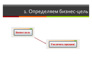 1. Определяем бизнес-цель
 