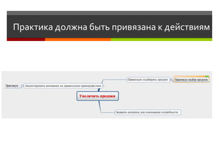 Практика должна быть привязана к действиям
 