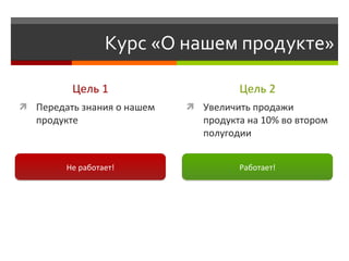 Курс «О нашем продукте»

         Цель 1                       Цель 2
 Передать знания о нашем    Увеличить продажи
   продукте                    продукта на 10% во втором
                               полугодии


        Не работает!                  Работает!
 