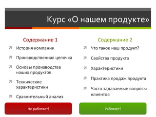 Курс «О нашем продукте»

      Содержание 1                 Содержание 2
 История компании            Что такое наш продукт?

 Производственная цепочка    Свойства продукта

 Основы производства         Характеристики
   наших продуктов
                              Практика продаж продукта
 Технические
   характеристики             Часто задаваемые вопросы
 Сравнительный анализ
                                клиентов


        Не работает!                  Работает!
 