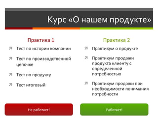 Курс «О нашем продукте»

        Практика 1                   Практика 2
 Тест по истории компании    Практикум о продукте

 Тест по производственной    Практикум продажи
   цепочке                      продукта клиенту с
                                определенной
 Тест по продукту              потребностью

 Тест итоговый               Практикум продажи при
                                необходимости понимания
                                потребности


        Не работает!                  Работает!
 