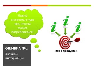 Нужно
   включить в курс
     все, что им
       может
   потребоваться!



ОШИБКА №2
                     Все о продуктах
Знания =
информация
 