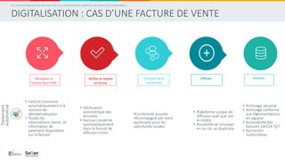 Présentation en ligne | De la dématérialisation des factures à la ...