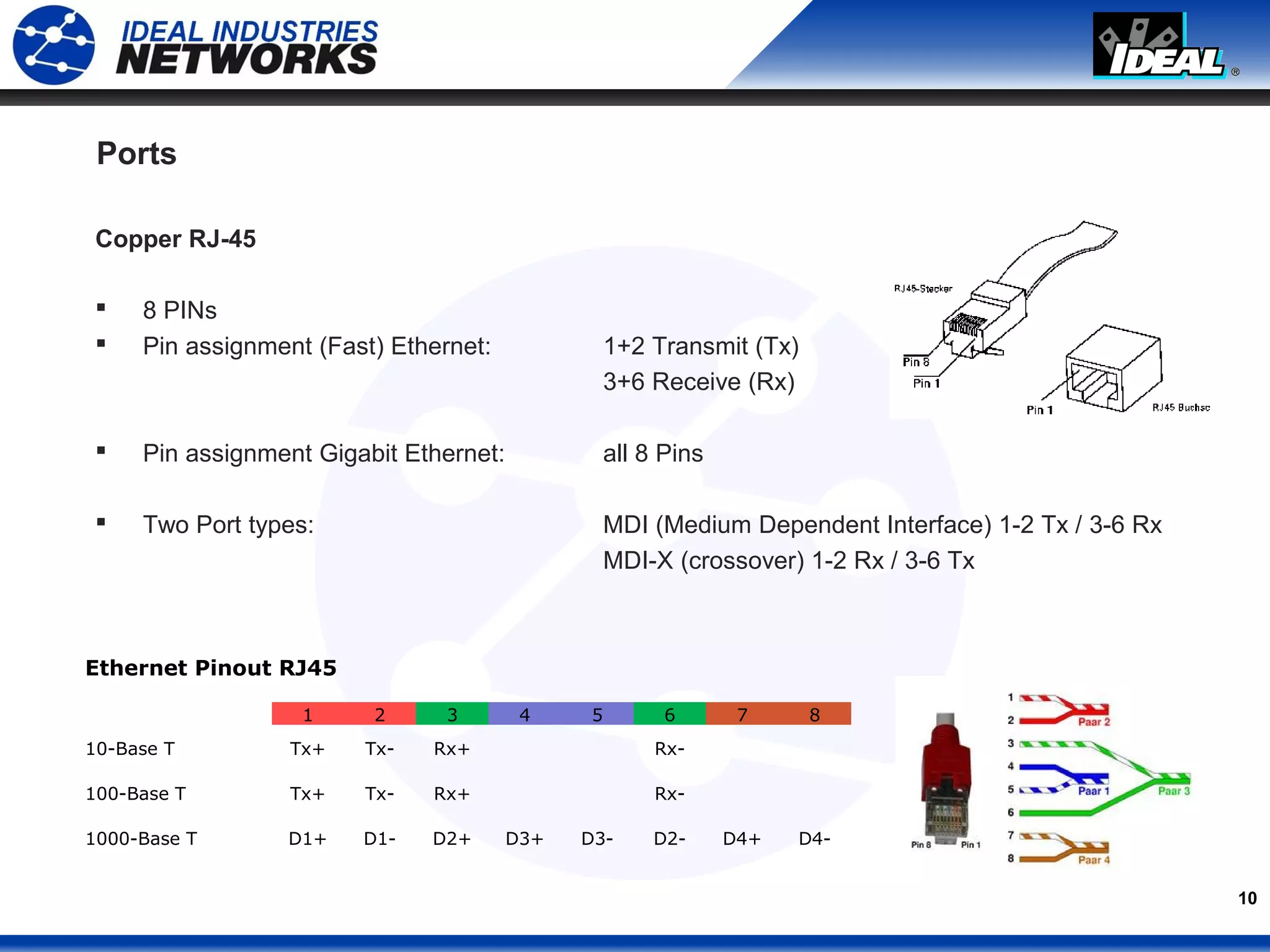10
Ports
Copper RJ-45
 8 PINs
 Pin assignment (Fast) Ethernet: 1+2 Transmit (Tx)
3+6 Receive (Rx)
 Pin assignment Gigabit Ethernet: all 8 Pins
 Two Port types: MDI (Medium Dependent Interface) 1-2 Tx / 3-6 Rx
MDI-X (crossover) 1-2 Rx / 3-6 Tx
Ethernet Pinout RJ45
  1 2 3 4 5 6 7 8
10-Base T Tx+ Tx- Rx+     Rx-    
100-Base T Tx+ Tx- Rx+     Rx-    
1000-Base T D1+ D1- D2+ D3+ D3- D2- D4+ D4-
 