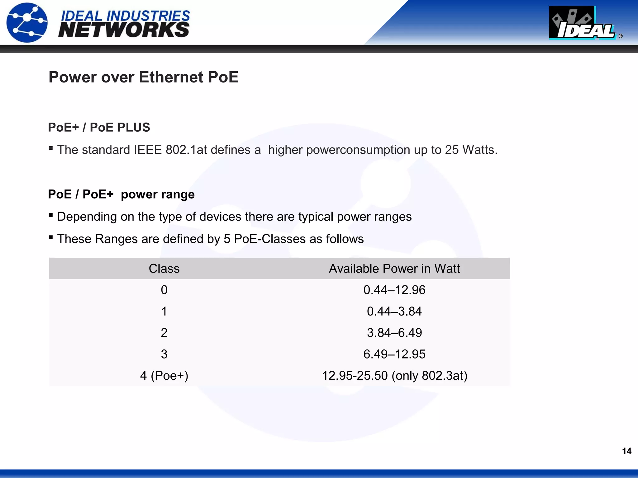 14
Power over Ethernet PoE
PoE+ / PoE PLUS
 The standard IEEE 802.1at defines a higher powerconsumption up to 25 Watts.
PoE / PoE+ power range
 Depending on the type of devices there are typical power ranges
 These Ranges are defined by 5 PoE-Classes as follows
Class Available Power in Watt
0 0.44–12.96
1 0.44–3.84
2 3.84–6.49
3 6.49–12.95
4 (Poe+) 12.95-25.50 (only 802.3at)
 