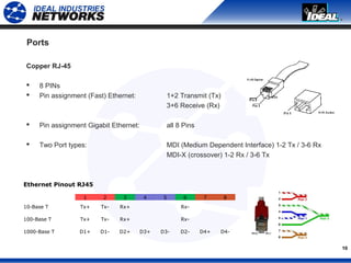 10
Ports
Copper RJ-45
 8 PINs
 Pin assignment (Fast) Ethernet: 1+2 Transmit (Tx)
3+6 Receive (Rx)
 Pin assignment Gigabit Ethernet: all 8 Pins
 Two Port types: MDI (Medium Dependent Interface) 1-2 Tx / 3-6 Rx
MDI-X (crossover) 1-2 Rx / 3-6 Tx
Ethernet Pinout RJ45
  1 2 3 4 5 6 7 8
10-Base T Tx+ Tx- Rx+     Rx-    
100-Base T Tx+ Tx- Rx+     Rx-    
1000-Base T D1+ D1- D2+ D3+ D3- D2- D4+ D4-
 