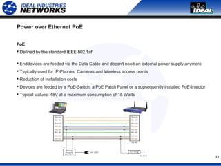13
Power over Ethernet PoE
PoE
 Defined by the standard IEEE 802.1af
 Enddevices are feeded via the Data Cable and doesn't need an external power supply anymore
 Typically used for IP-Phones, Cameras and Wireless access points
 Reduction of Installation costs
 Devices are feeded by a PoE-Switch, a PoE Patch Panel or a supsequently installed PoE-Injector
 Typical Values: 48V at a maximum consumption of 15 Watts
 