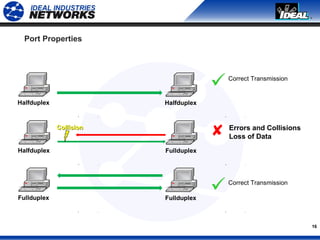 16
Port Properties
Halfduplex Halfduplex

Halfduplex Fullduplex
Fullduplex Fullduplex
CollisionCollision
Correct Transmission
Correct Transmission
 Errors and Collisions
Loss of Data
 