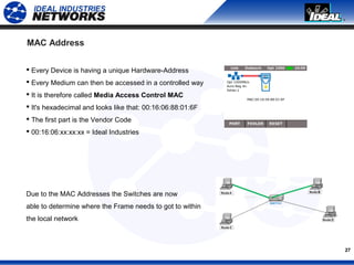 27
MAC Address
 Every Device is having a unique Hardware-Address
 Every Medium can then be accessed in a controlled way
 It is therefore called Media Access Control MAC
 It's hexadecimal and looks like that: 00:16:06:88:01:6F
 The first part is the Vendor Code
 00:16:06:xx:xx:xx = Ideal Industries
Due to the MAC Addresses the Switches are now
able to determine where the Frame needs to got to within
the local network
 