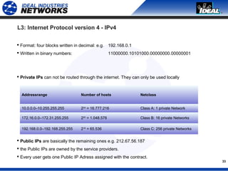 33
 Format: four blocks written in decimal: e.g. 192.168.0.1
 Written in binary numbers: 11000000.10101000.00000000.00000001
 Private IPs can not be routed through the internet. They can only be used locally
 Public IPs are basically the remaining ones e.g. 212.67.56.187
 the Public IPs are owned by the service providers.
 Every user gets one Public IP Adress assigned with the contract.
Addressrange Number of hosts Netclass
10.0.0.0–10.255.255.255 224
= 16.777.216 Class A: 1 private Network
172.16.0.0–172.31.255.255 220
= 1.048.576 Class B: 16 private Networks
192.168.0.0–192.168.255.255 216
= 65.536 Class C: 256 private Networks
L3: Internet Protocol version 4 - IPv4
 
