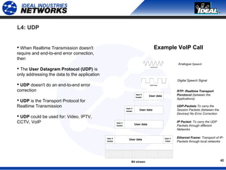 42
L4: UDP
 When Realtime Transmission doesn't
require and end-to-end error correction,
then
 The User Datagram Protocol (UDP) is
only addressing the data to the application
 UDP doesn't do an end-to-end error
correction
 UDP is the Transport Protocol for
Realtime Transmission
 UDP could be used for: Video, IPTV,
CCTV, VoIP
Bit stream
User data
User data
User data
layer 2
header
layer 3
header
layer 4
header
layer 2
trailer
Ethernet Frame: Transport of IP-
Packets through local networks
RTP: Realtime Transport
Porotocol (between the
Applications)
UDP-Packets To carry the
Session Packets (between the
Devices) No Error Correction
IP Packet: To carry the UDP
Packets through different
Networks
Analogue Speech
Digital Speech Signal
User data
layer 5
header
Example VoIP Call
 