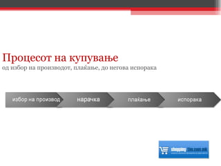 Процесот на купување  од избор на производот, плаќање, до негова испорака 