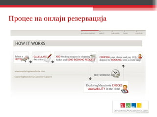 Процес на онлајн резервација 