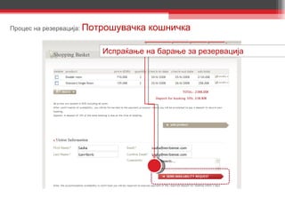 Процес на резервација :  Потрошувачка кошничка Испраќање на барање за резервација 