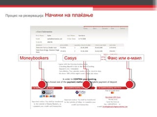 Процес на резервација :  Начини на плаќање Moneybookers Casys Факс или е-маил 