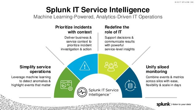 machine learning incident management