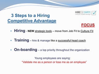 Hiring as a COMPETITIVE ADVANTAGE | PPTX