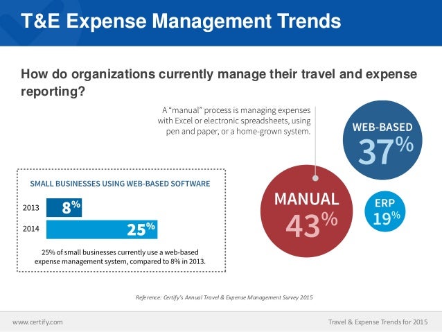 company travel expenses