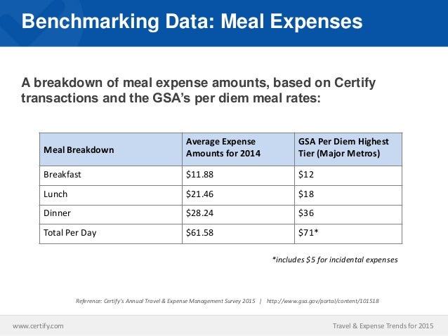 Gsa Rental Car Rates Gsa Rental Car Rates