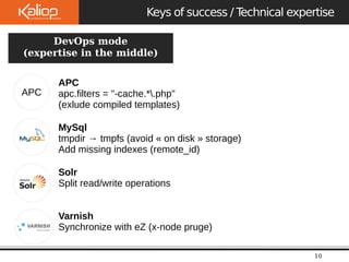 Le 
09/10/2 
Keys of success / Technical expertise 
10 
DevOps mode 
(expertise in the middle) 
APC 
apc.filters = "-cache.*.php" 
(exlude compiled templates) 
MySql 
tmpdir → tmpfs (avoid « on disk » storage) 
Add missing indexes (remote_id) 
Solr 
Split read/write operations 
Varnish 
Synchronize with eZ (x-node pruge) 
APC 
 
