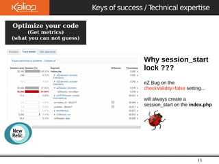 Le 
09/10/2 
Keys of success / Technical expertise 
15 
Optimize your code 
(Get metrics) 
(what you can not guess) 
Why session_start 
lock ??? 
eZ Bug on the 
checkValidity=false setting... 
will always create a 
session_start on the index.php 
 