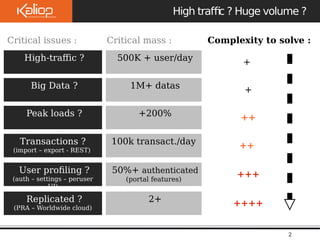 Critical issues : Critical mass : Complexity to solve : 
Big Data ? 
Peak loads ? 
Transactions ? 
(import – export - REST) 
User profiling ? 
(auth – settings – peruser 
> 5 M pages / vues / mois Replicated ? 
Le 
09/10/2 
High traffic ? Huge volume ? 
2 
High-traffic ? 
Exemples 
> 5 M pages / vues / mois 
UI) 
550000KK ++ uusseerr//ddaayy 
1M+ datas 
+200% 
100k transact./day 
50%+ authenticated 
(portal features) 
+ 
+ 
++ 
++ 
+++ 
Exemples 
(PRA – Worldwide cloud) 
2+ ++++ 
 