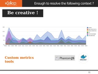 Le 
09/10/2 
Enough to resolve the following context ? 
21 
Be creative ! 
Custom metrics 
tools 
 