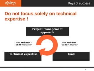 Do not focus solely on technical 
expertise ! 
Le 
09/10/2 
Keys of success 
3 
Web Architect / 
SCRUM Master 
Exemples 
Project management 
> 5 M pages / vues / mois 
approach 
Web Architect / 
SCRUM Master 
Technical expertise Tools 
 