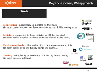 Le 
09/10/2 
Keys of success / PM approach 
5 
Tools 
Monitoring : complexity to monitor all the stack 
(in most cases, only on low level services, not on PHP / slow queries) 
Metrics : complexity to have metrics on all the the stack 
(in most cases, only on low level services, or end-users trafic) 
Deployment tools : the easier it is, the more consuming it is 
(in most cases, copy the files & purge the cache...) 
Testing : complexity to automate unit testing / user testing 
(in most cases... nothing) 
 