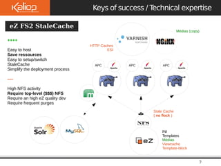 Le 
09/10/2 
Keys of success / Technical expertise 
Médias (copy) 
7 
eZ FS2 StaleCache 
INI 
Templates 
Médias 
Viewcache 
Template-block 
HTTP Caches 
ESI 
++++ 
Easy to host 
Save ressources 
Easy to setup/switch 
StaleCache 
Simplify the deployment process 
---- 
High NFS activity 
Require top-level ($$$) NFS 
Require an high eZ quality dev 
Require frequent purges 
APC APC APC 
Stale Cache 
( no flock ) 
 
