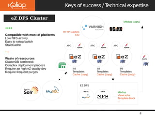 Le 
09/10/2 
Keys of success / Technical expertise 
Médias (copy) 
8 
eZ DFS Cluster 
INI 
Templates 
Cache (copy) 
INI 
Templates 
Cache (copy) 
INI 
Templates 
Cache (copy) 
HTTP Caches 
ESI 
APC APC APC 
EZ DFS 
Médias 
Viewcache 
Template-block 
... 
META DATA 
++++ 
Compatible with most of platforms 
Low NFS activity 
Easy to setup/switch 
StaleCache 
---- 
Waste of ressources 
ClusterDB bottleneck 
Complex deployment process 
Require an high eZ quality dev 
Require frequent purges 
 
